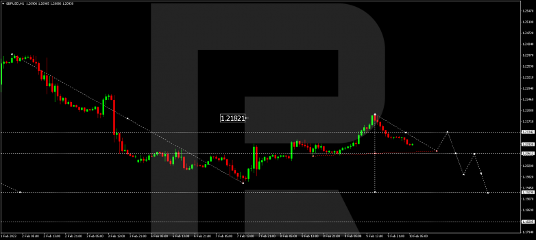GBPUSD
