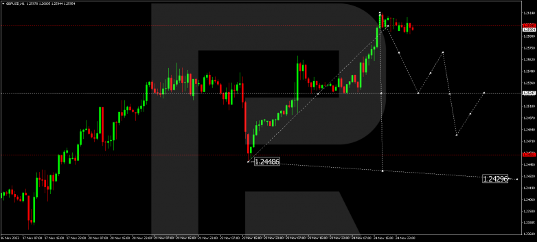 Technical Analysis & Forecast 27.11.2023 GBPUSD