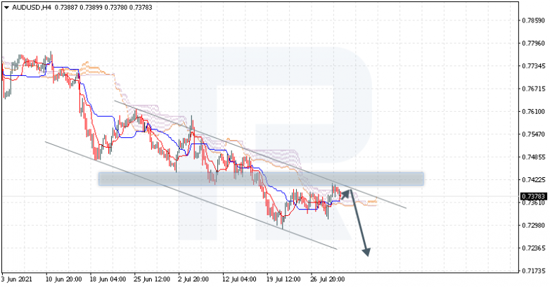 AUDUSD