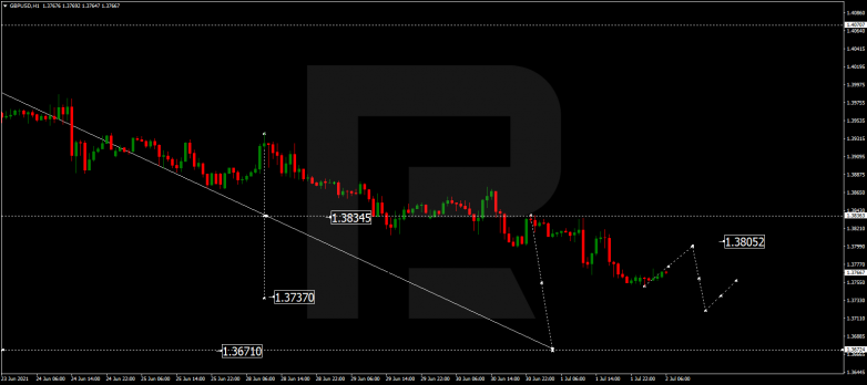 Forex Technical Analysis & Forecast 02.07.2021 GBPUSD