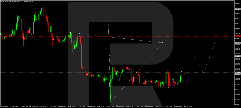 USDCHF