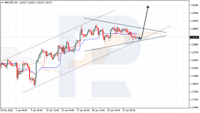 GBPUSD