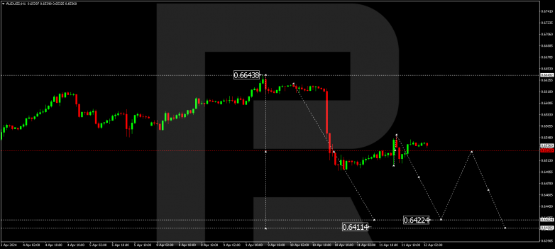 Technical Analysis & Forecast 12.04.2024 AUDUSD