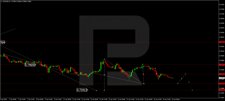 AUDUSD