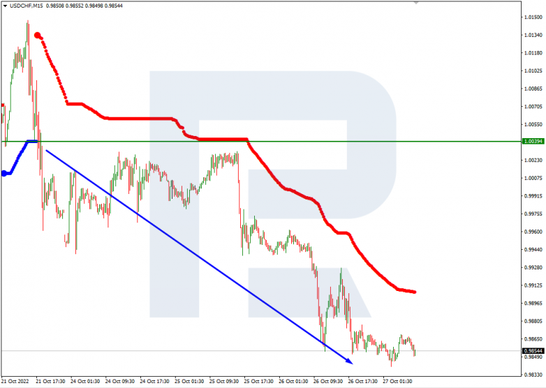 USDCHF_M15