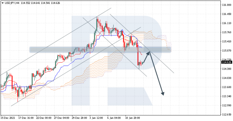 USDJPY
