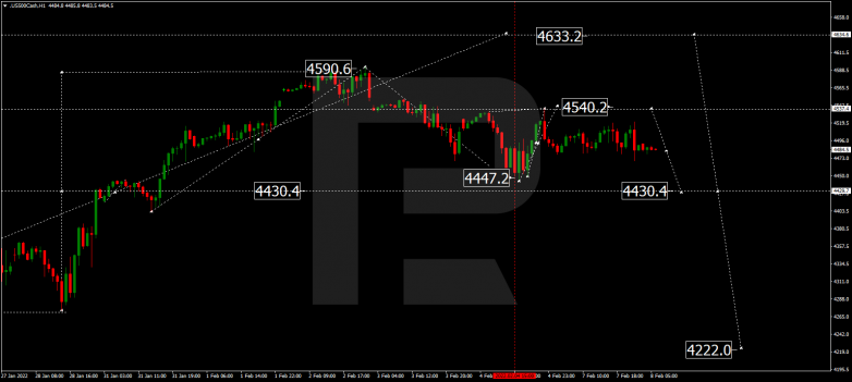 S&P 500