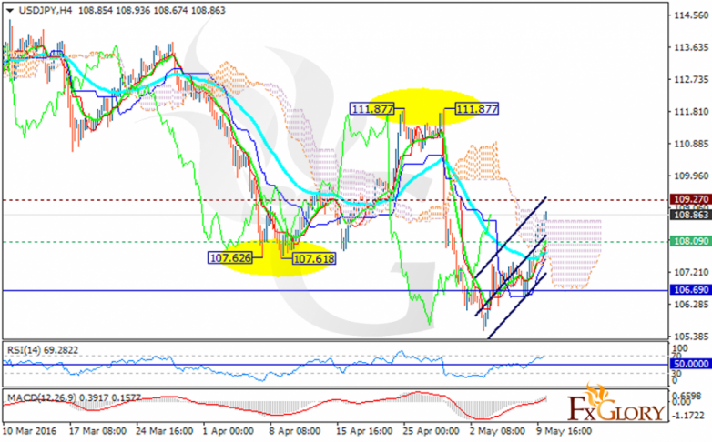 usdjpy