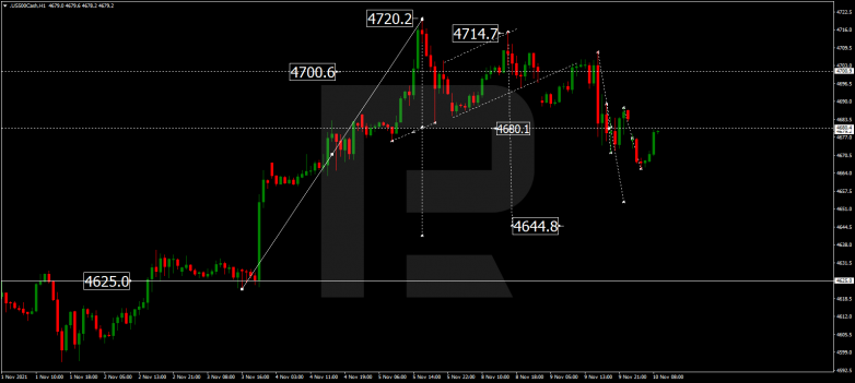 S&P 500