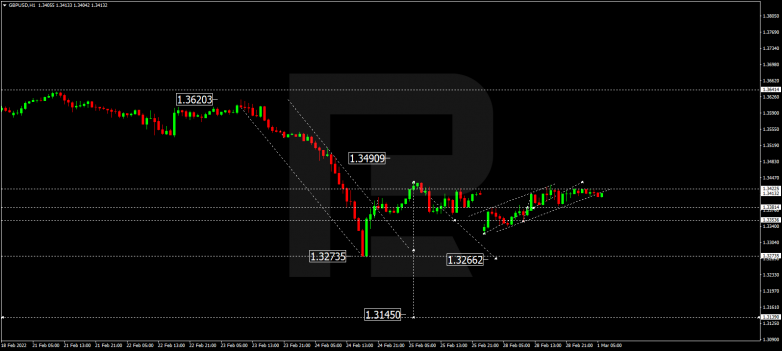 GBPUSD