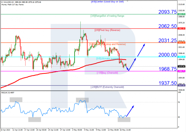 Murrey Math Lines 18.05.2023 Gold_H4