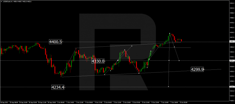 Forex Technical Analysis & Forecast 08.10.2021 S&P 500
