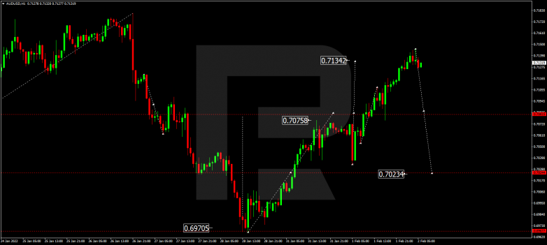 AUDUSD