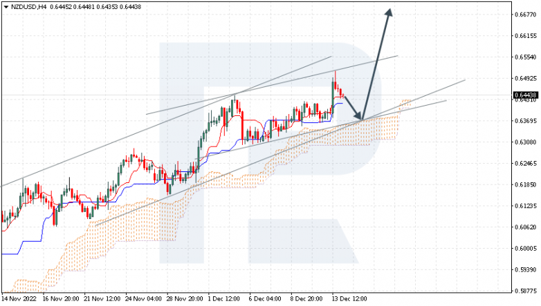 Ichimoku Cloud Analysis 14.12.2022 NZDUSD