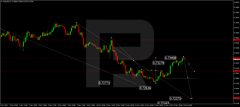 AUDUSD