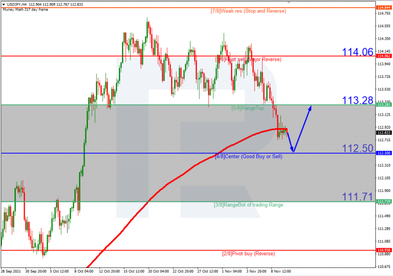 USDCHFH4