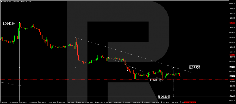 Technical Analysis & Forecast 07.09.2023 EURUSD