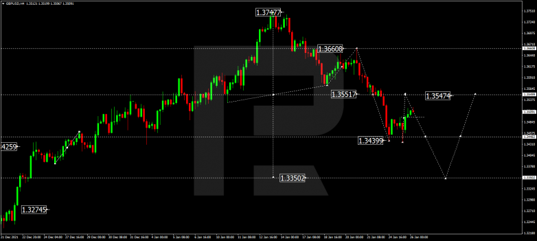 GBPUSD