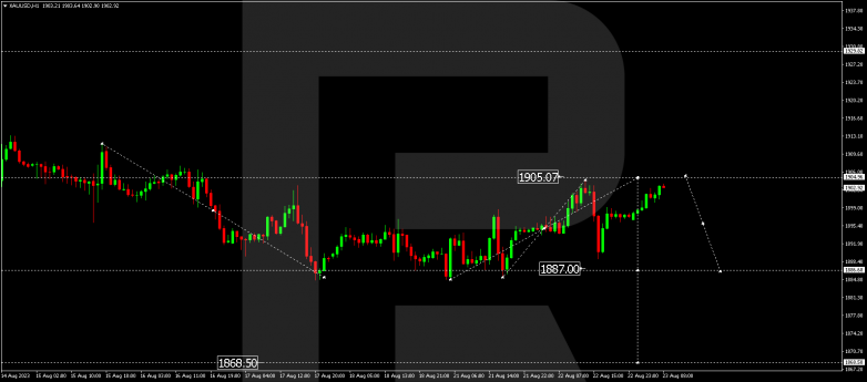 Technical Analysis & Forecast 23.08.2023 GOLD