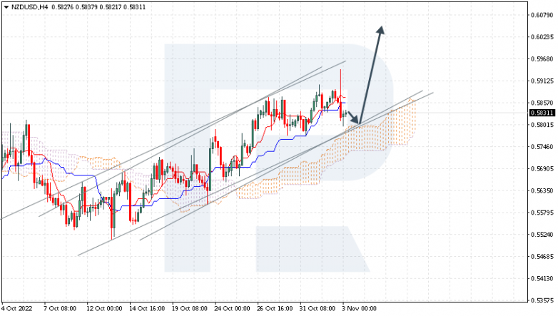 NZDUSD