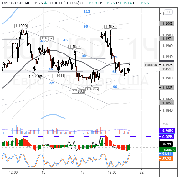 EURUSD: FX players muddled by UST uncertainty