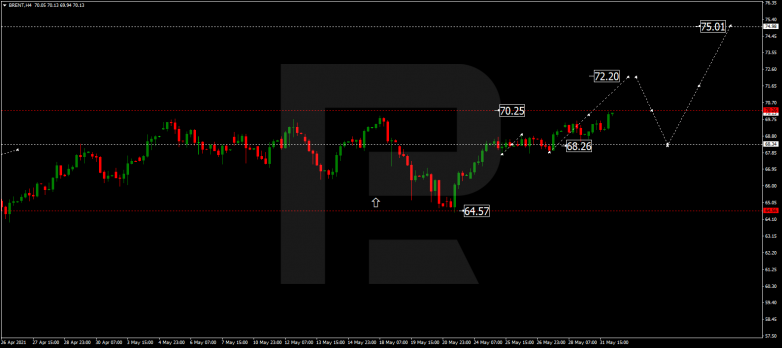 Forex Technical Analysis & Forecast 01.06.2021 BRENT