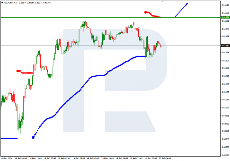 Murrey Math Lines 20.02.2024 NZDUSD