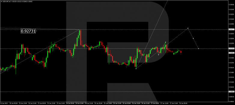 USDCHF