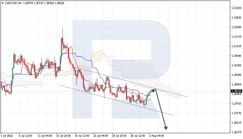 Ichimoku Cloud Analysis 02.08.2022 USDCAD