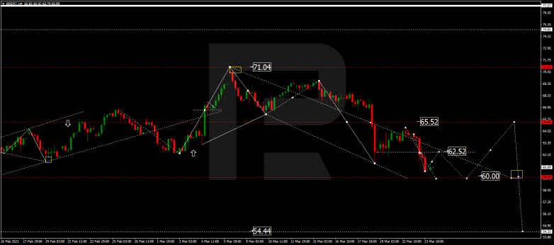 Forex Technical Analysis & Forecast 24.03.2021 BRENT