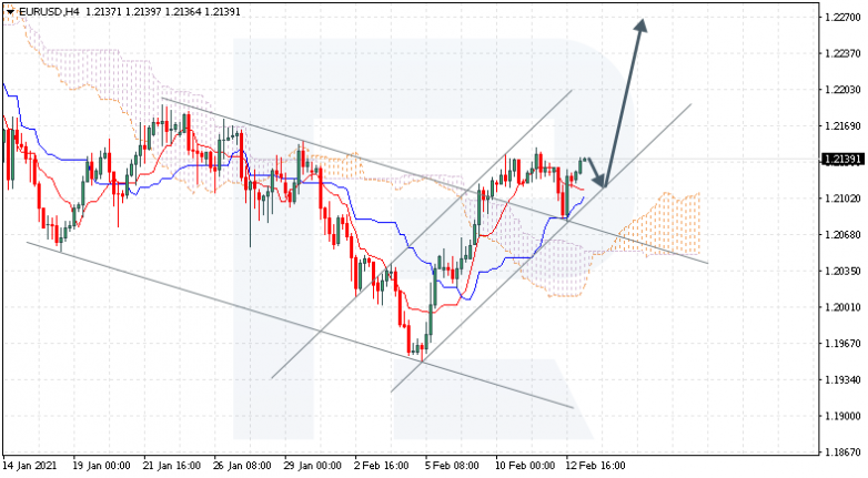 EURUSD