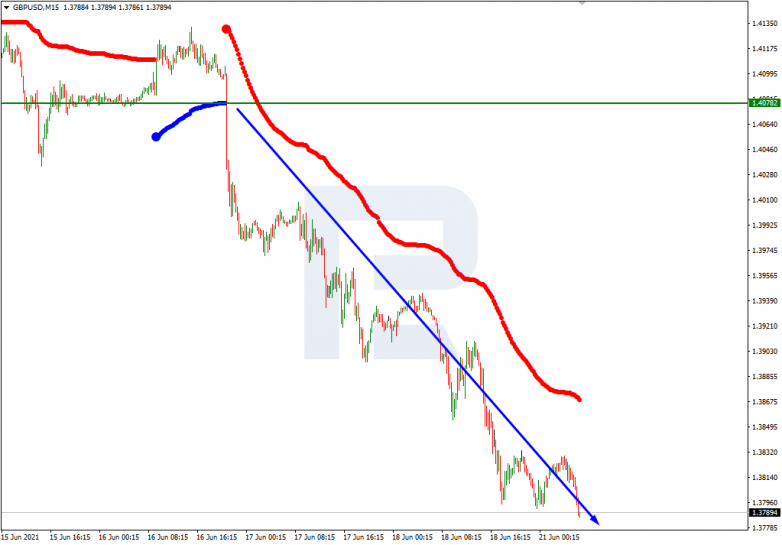 Murrey Math Lines 21.06.2021 GBPUSD_M15