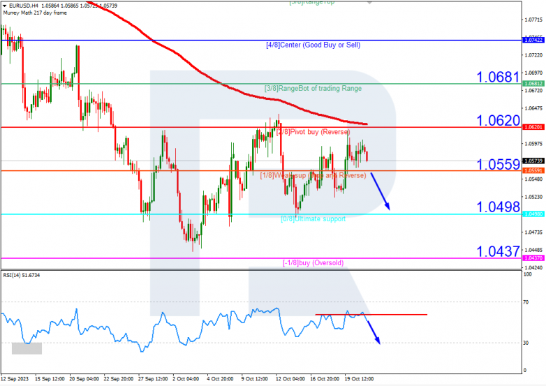 Murrey Math Lines 23.10.2023 EURUSD