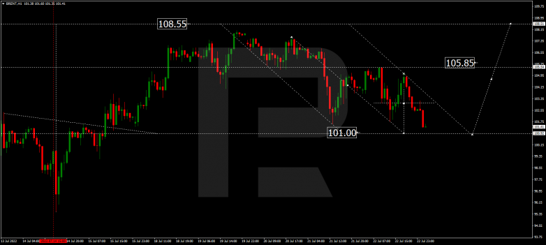 Forex Technical Analysis & Forecast 25.07.2022 BRENT