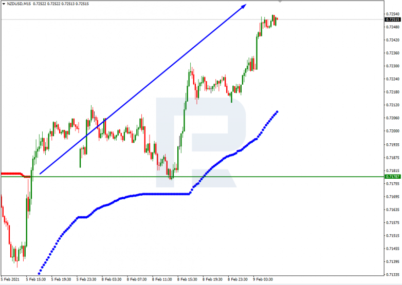 NZDUSD_M15