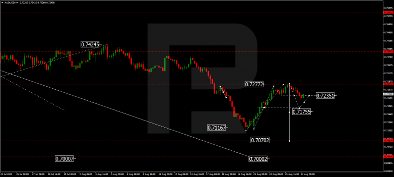 Forex Technical Analysis & Forecast 27.08.2021 AUDUSD