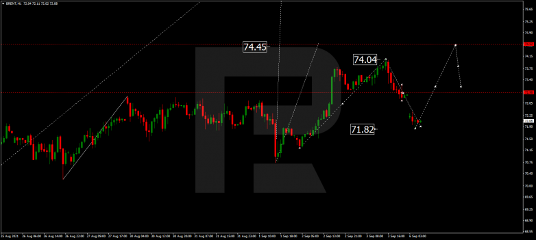 Forex Technical Analysis & Forecast 06.09.2021 BRENT