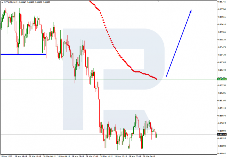 NZDUSD_M15