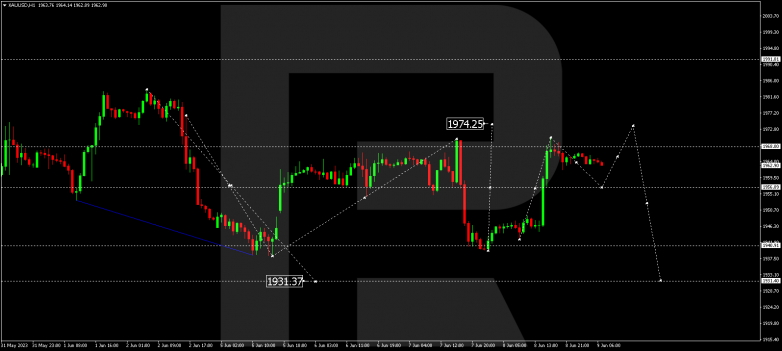 Technical Analysis & Forecast 09.06.2023 GOLD