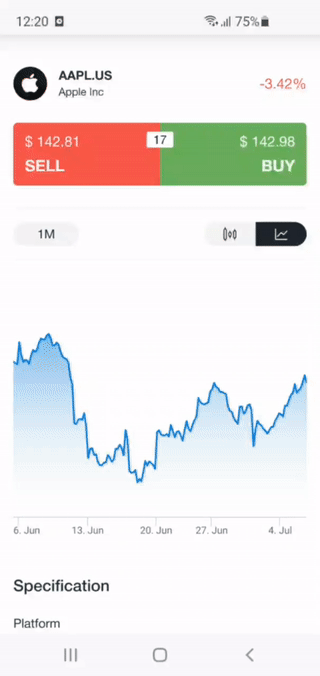 Candlestick charts added to “Trading Instruments” section