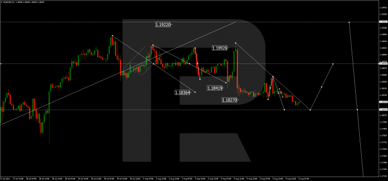 EURUSD