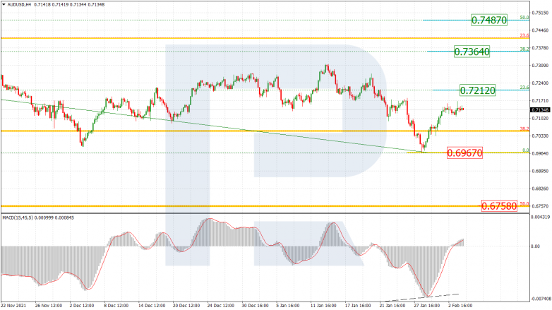 AUDUSD_H4