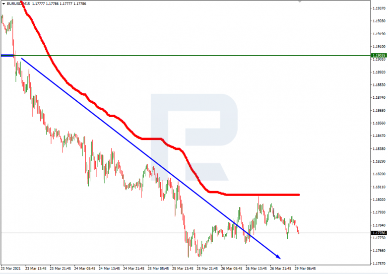 Murrey Math Lines 29.03.2021 EURUSD_M15