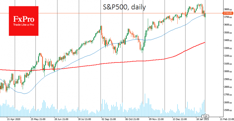 January’s weak end opening the way to a 10% market decline