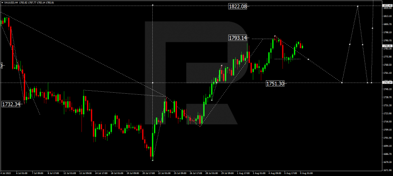 Forex Technical Analysis & Forecast 09.08.2022 GOLD