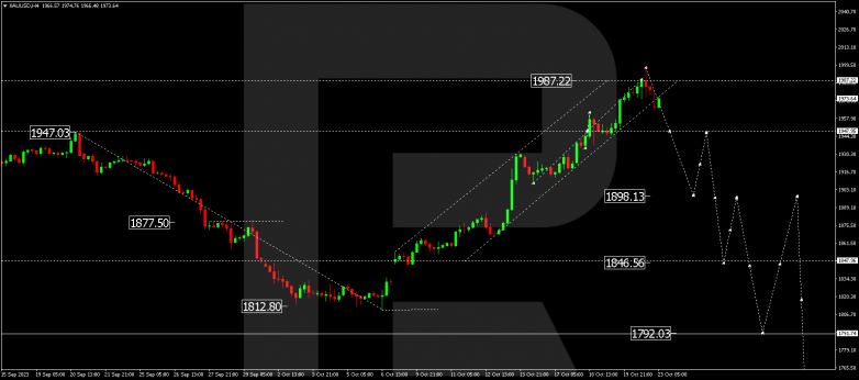 Technical Analysis & Forecast 23.10.2023 GOLD