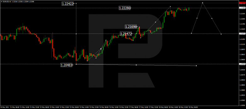 Forex Technical Analysis & Forecast 19.05.2021 EURUSD