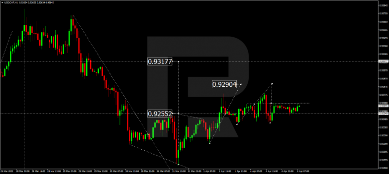 USDCHF