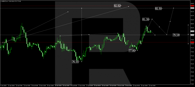 Technical Analysis & Forecast 23.01.2024 BRENT