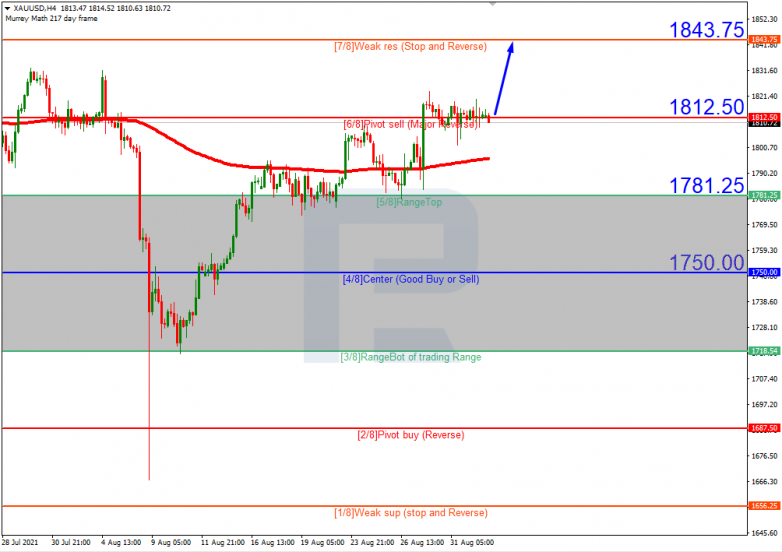 Murrey Math Lines 02.09.2021 GOLD_H4